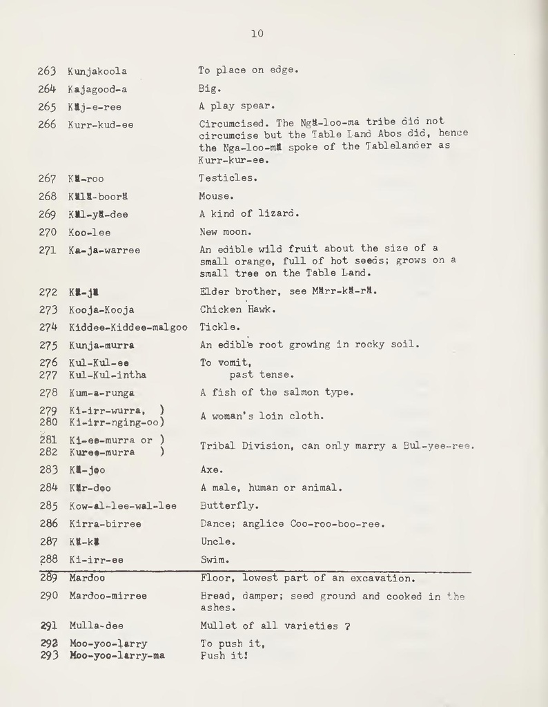 File:A Partial Vocabluary of the Ngalooma Tribe.pdf