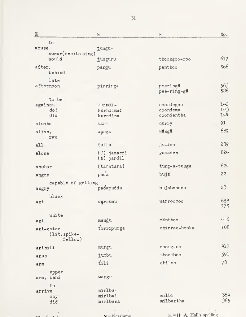File:A Partial Vocabluary of the Ngalooma Tribe.pdf
