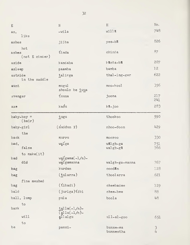 File:A Partial Vocabluary of the Ngalooma Tribe.pdf