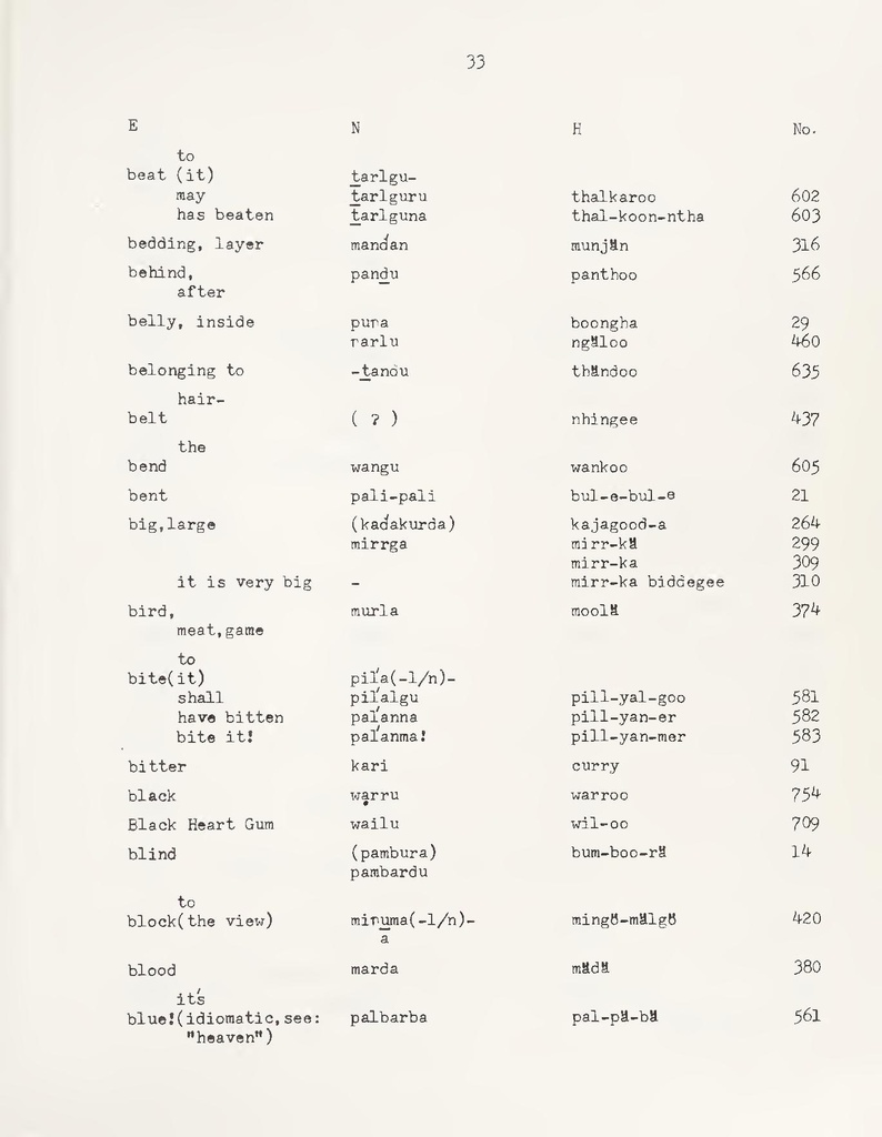 File:A Partial Vocabluary of the Ngalooma Tribe.pdf