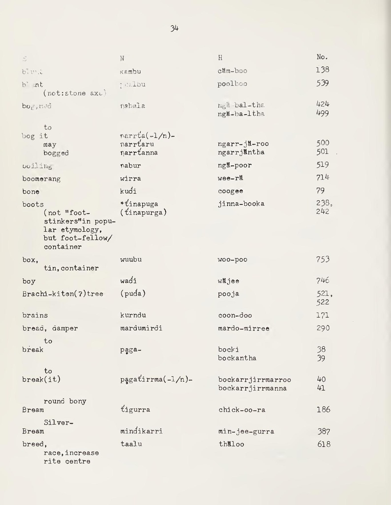 File:A Partial Vocabluary of the Ngalooma Tribe.pdf