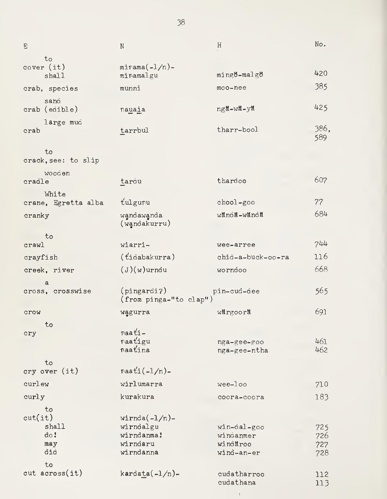 File:A Partial Vocabluary of the Ngalooma Tribe.pdf