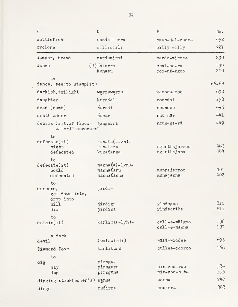 File:A Partial Vocabluary of the Ngalooma Tribe.pdf