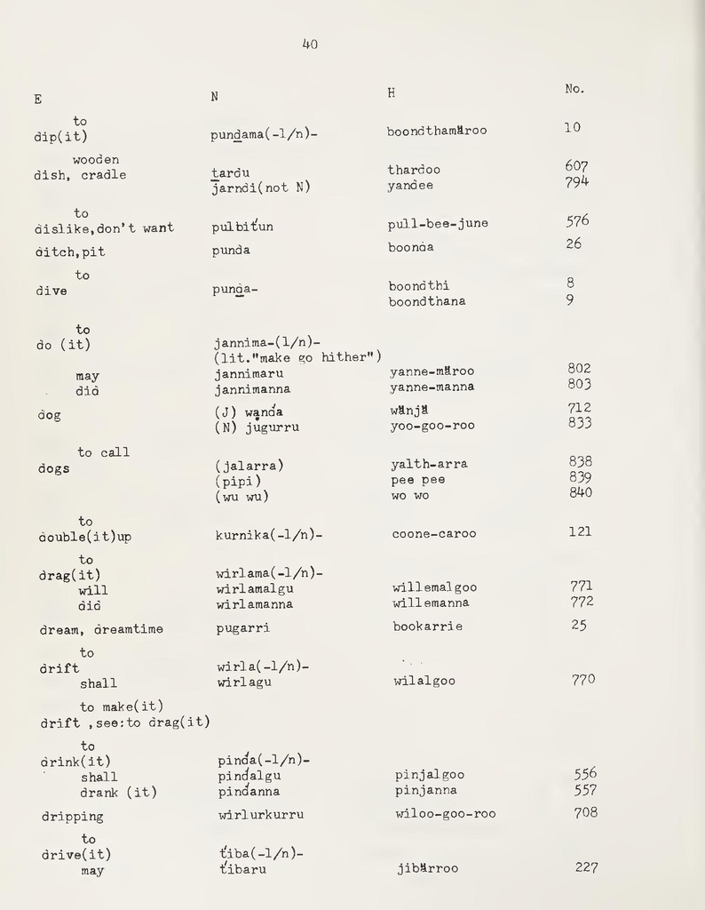 File:A Partial Vocabluary of the Ngalooma Tribe.pdf