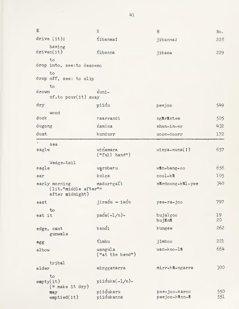 File:A Partial Vocabluary of the Ngalooma Tribe.pdf