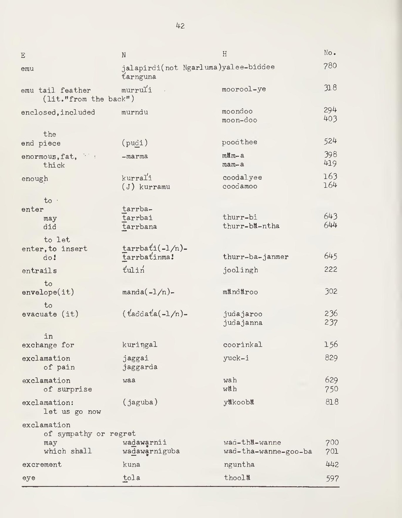 File:A Partial Vocabluary of the Ngalooma Tribe.pdf