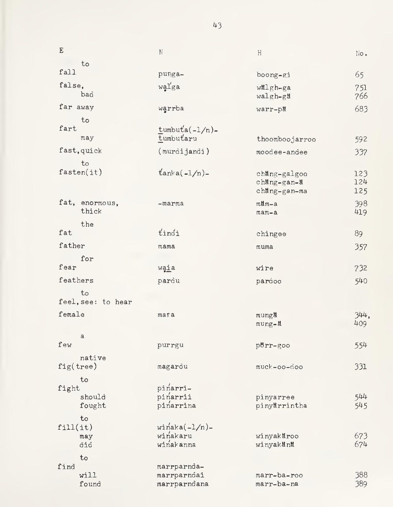 File:A Partial Vocabluary of the Ngalooma Tribe.pdf