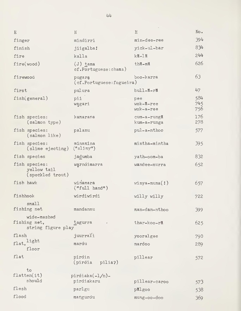 File:A Partial Vocabluary of the Ngalooma Tribe.pdf