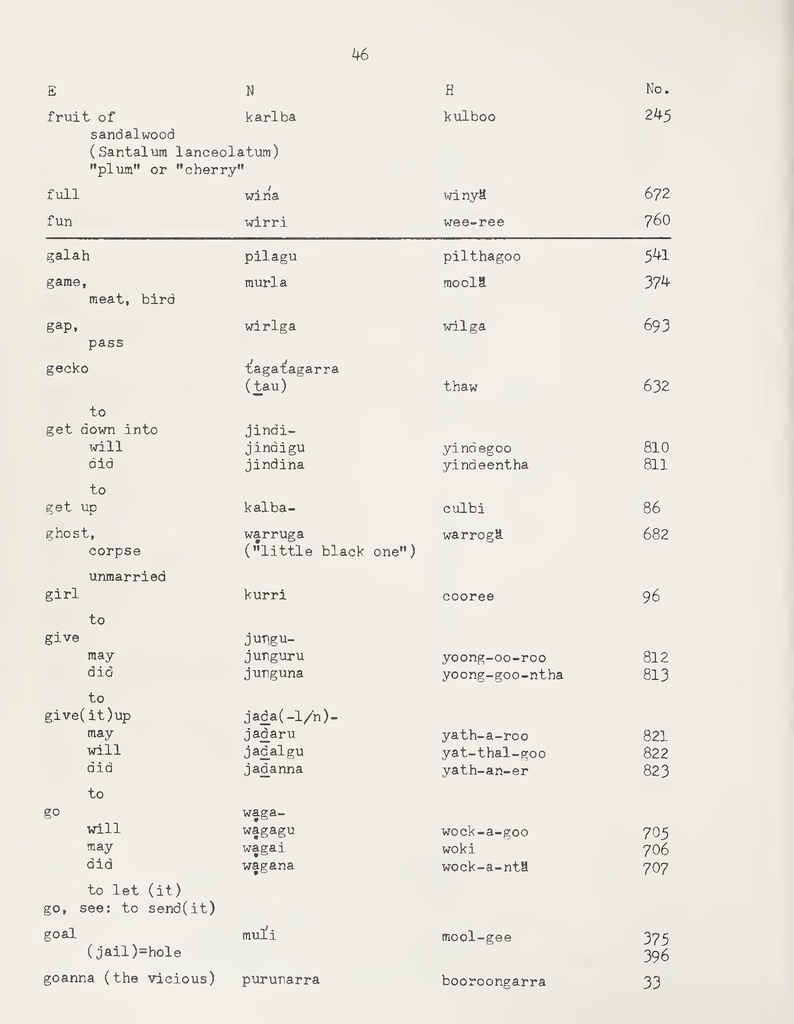 File:A Partial Vocabluary of the Ngalooma Tribe.pdf