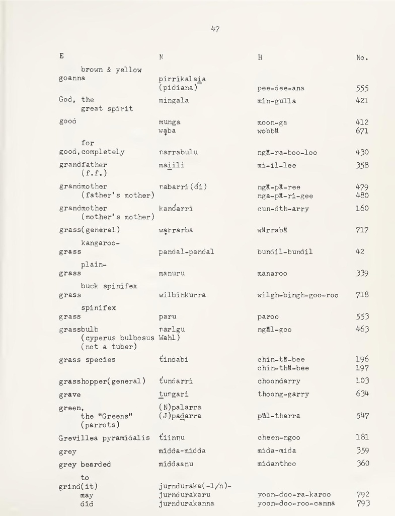 File:A Partial Vocabluary of the Ngalooma Tribe.pdf