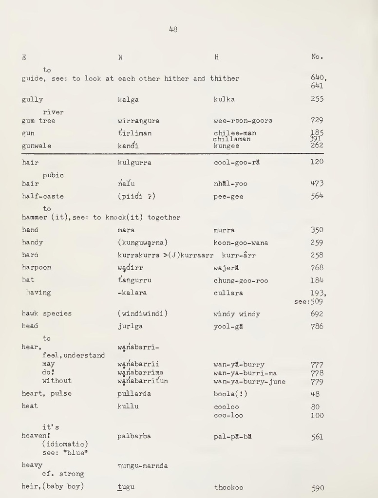 File:A Partial Vocabluary of the Ngalooma Tribe.pdf