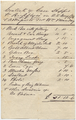 Contents of case shipped 1876-05-25