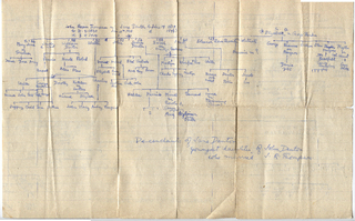 p2